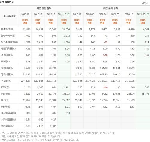 전고체배터리 대장주