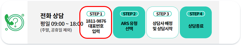 전화상담