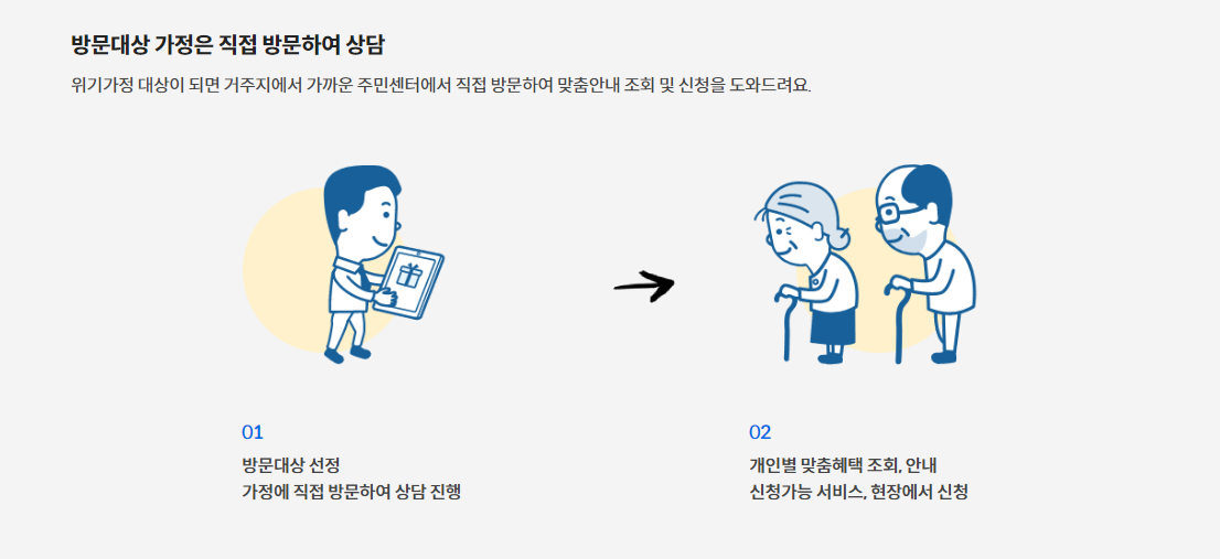 보조금24 이용방법 총정리