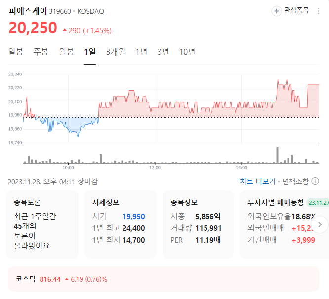 피에스케이 주가
