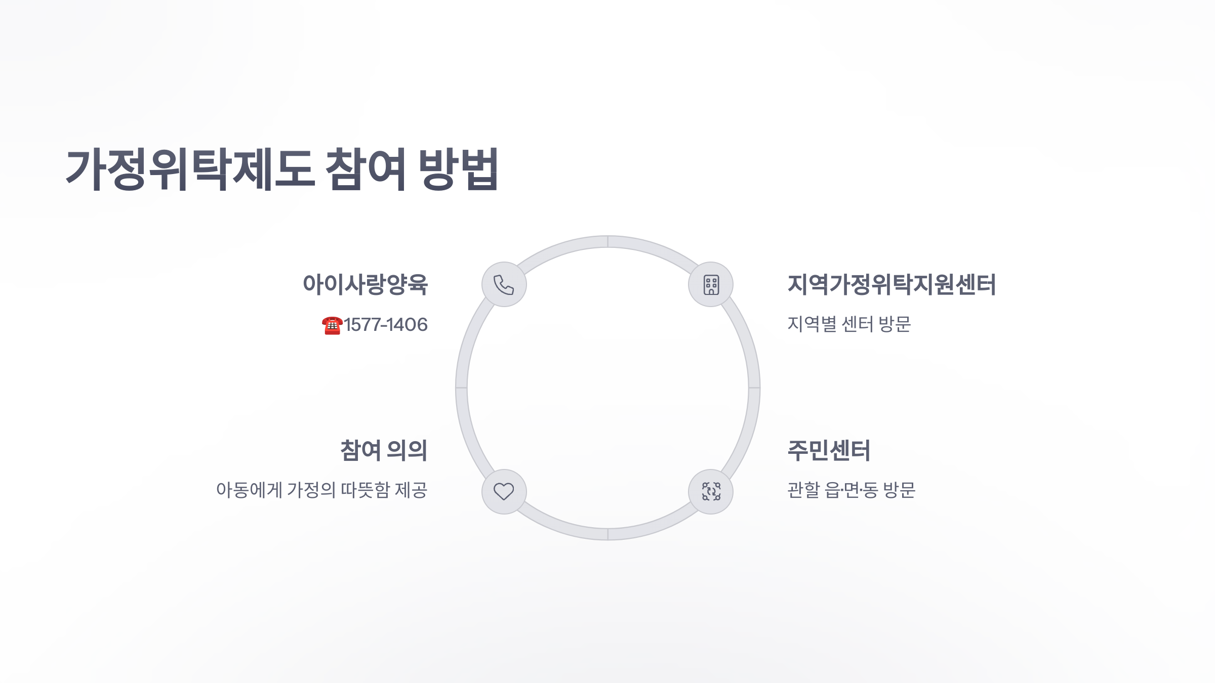 참조-제22회-가정위탁의-날-6