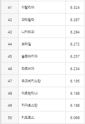 국제 행복의 날