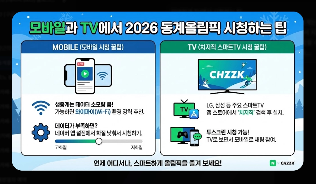 2026 동계올림픽 중계 [치지직&middot;네이버 무료] 경기 일정 및 시청 방법 완벽 가이드