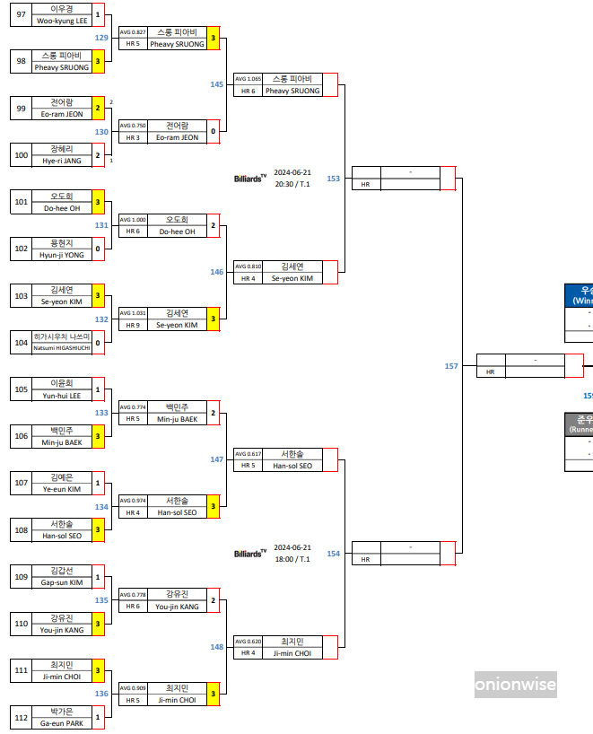우리금융캐피탈 챔피언십 lpba 8강 대진표 1