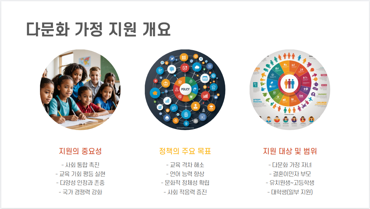 다문화 가정을 위한 특별 지원 및 교육비 감면 혜택