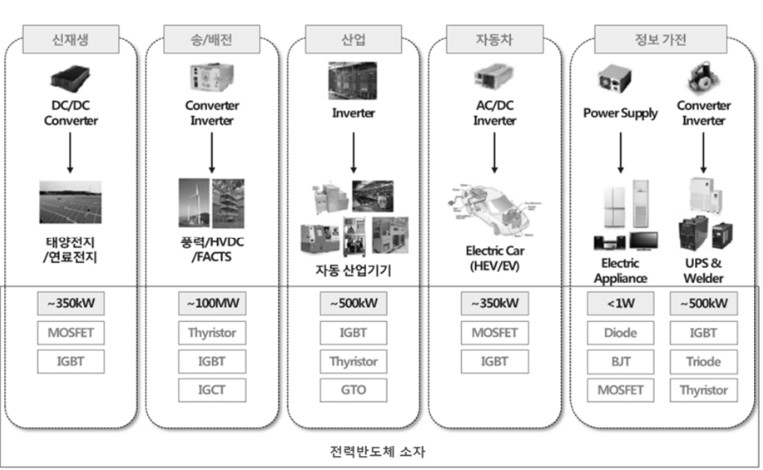 전력반도체