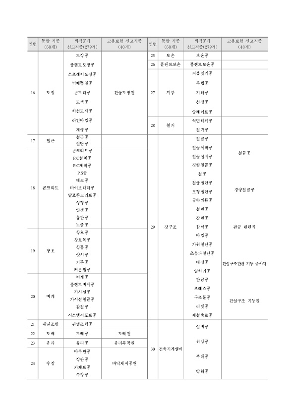 현장경력-신고직종의-인정기준