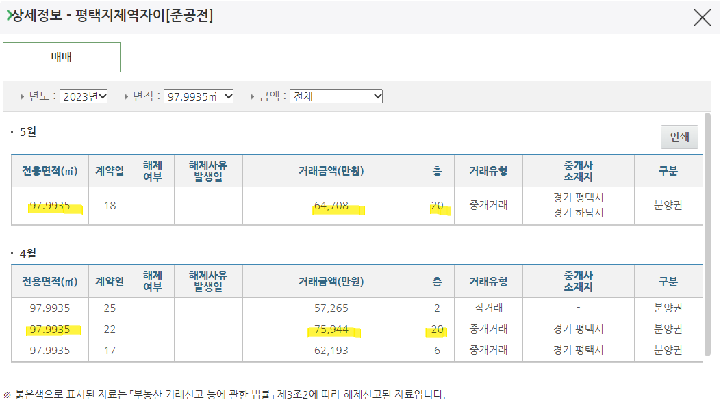 거래금액 5
