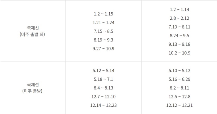 대한항공 마일리지 공제표