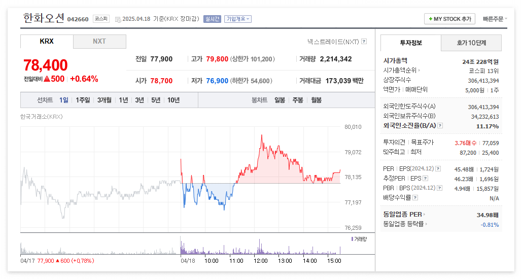 한화오션 주가 주식 전망