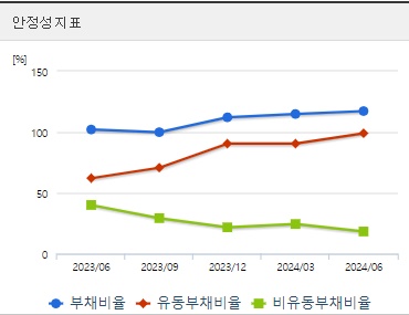 한국콜마 주가 안정성
