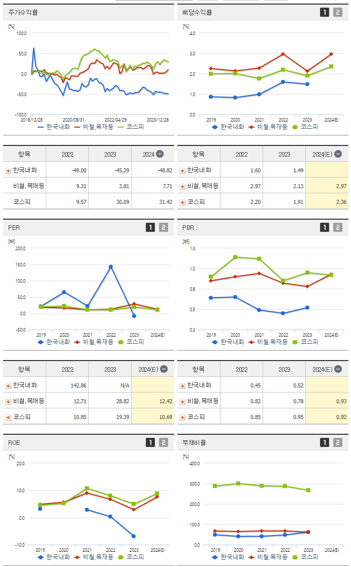한국내화_섹터분석