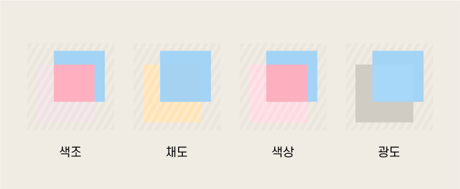 혼합모드 - 색상구성