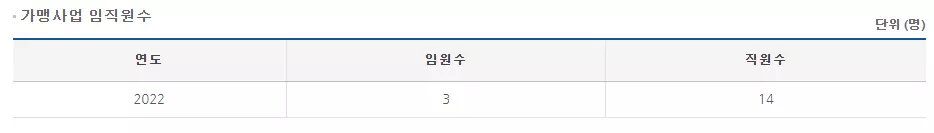 경제야놀자 코코호도4