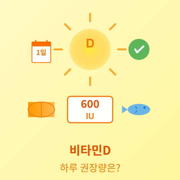 비타민d 하루 권장량 바로 확인