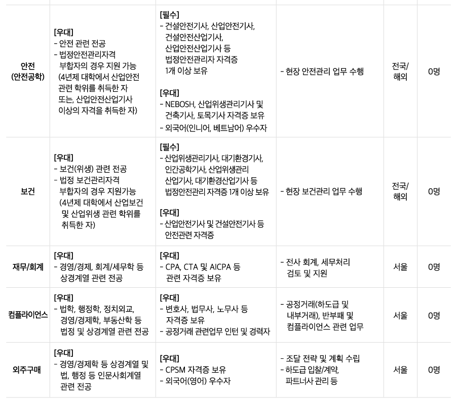 롯데건설 채용 - 모집부문 : 신입