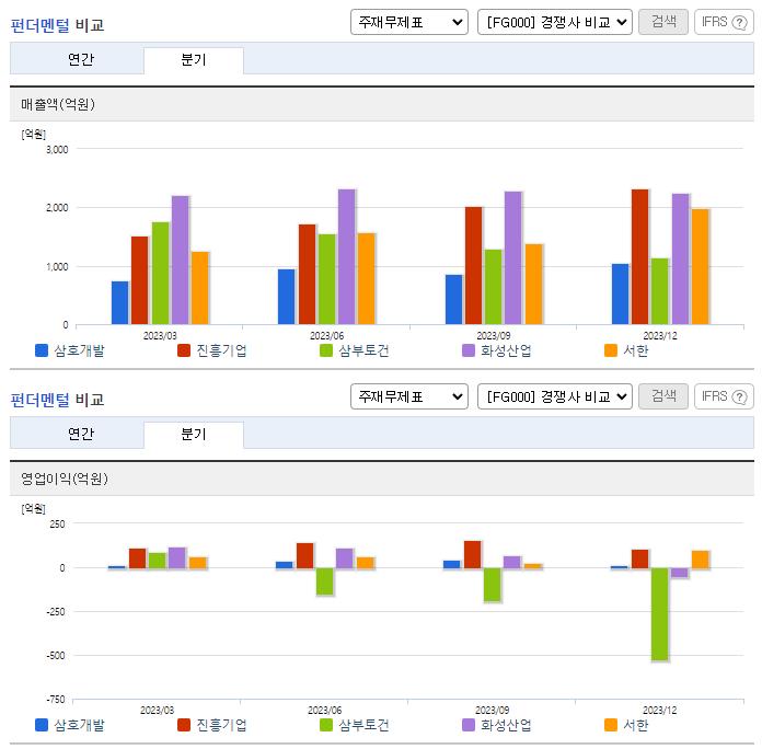 삼호개발_업종분석