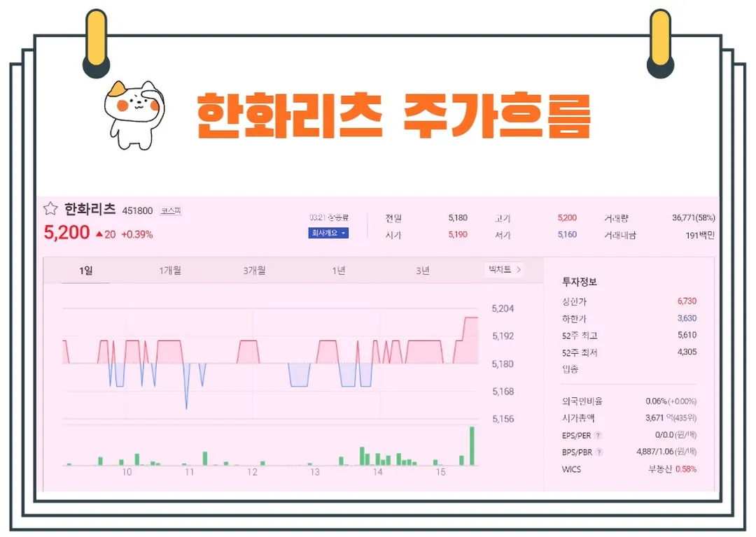 한화리츠주가