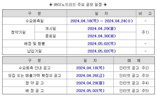 4월 공모주 이노그리드 알아보기