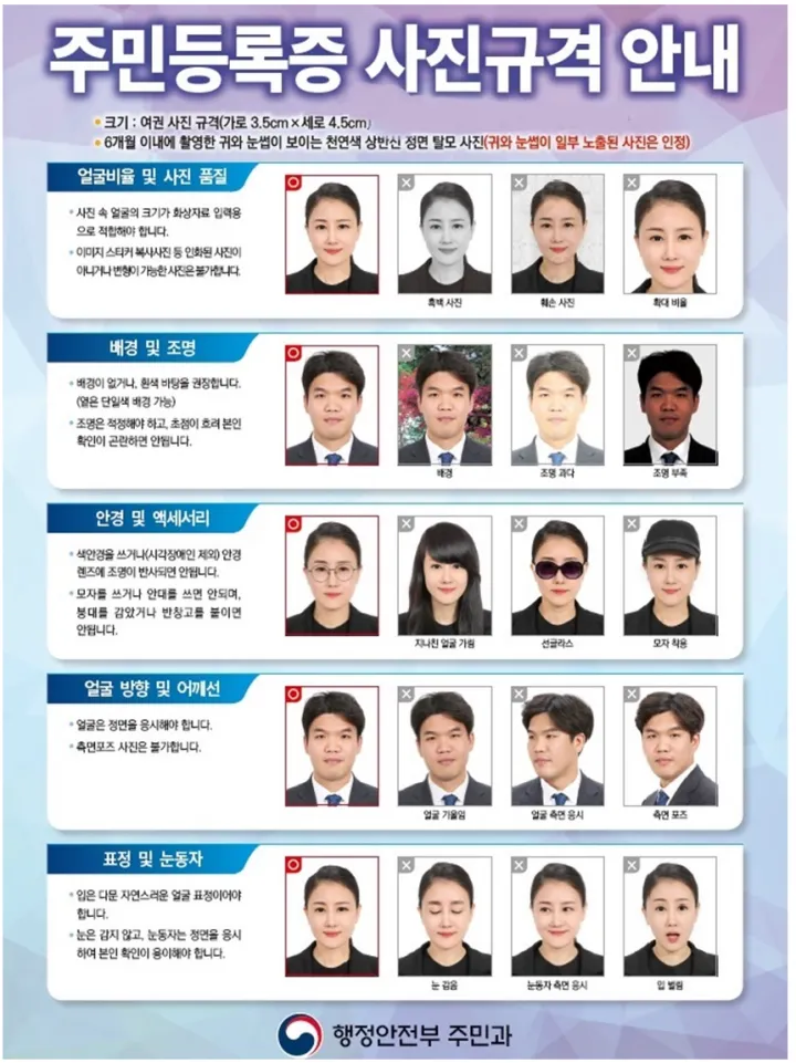 주민등록증 사진규격에 대한 설명이 있는 이미지