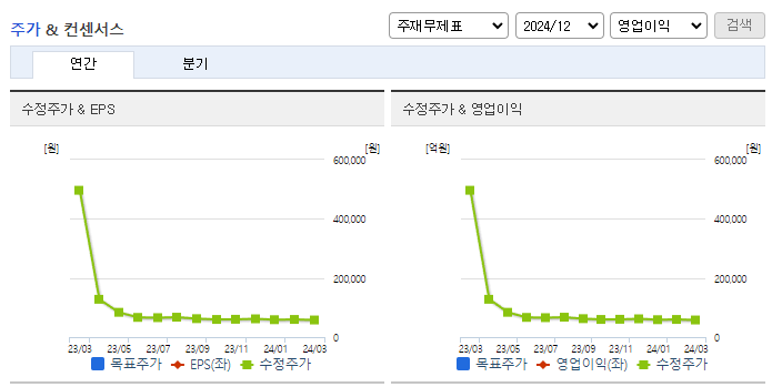 서울가스_컨센서스