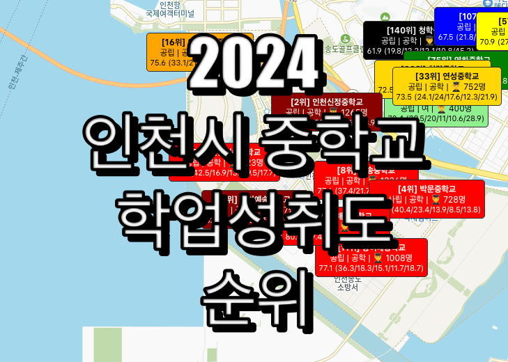 인천중학교 순위