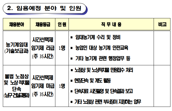 2022년 제10회 포항시 임기제공무원 임용시험 시행계획 공고