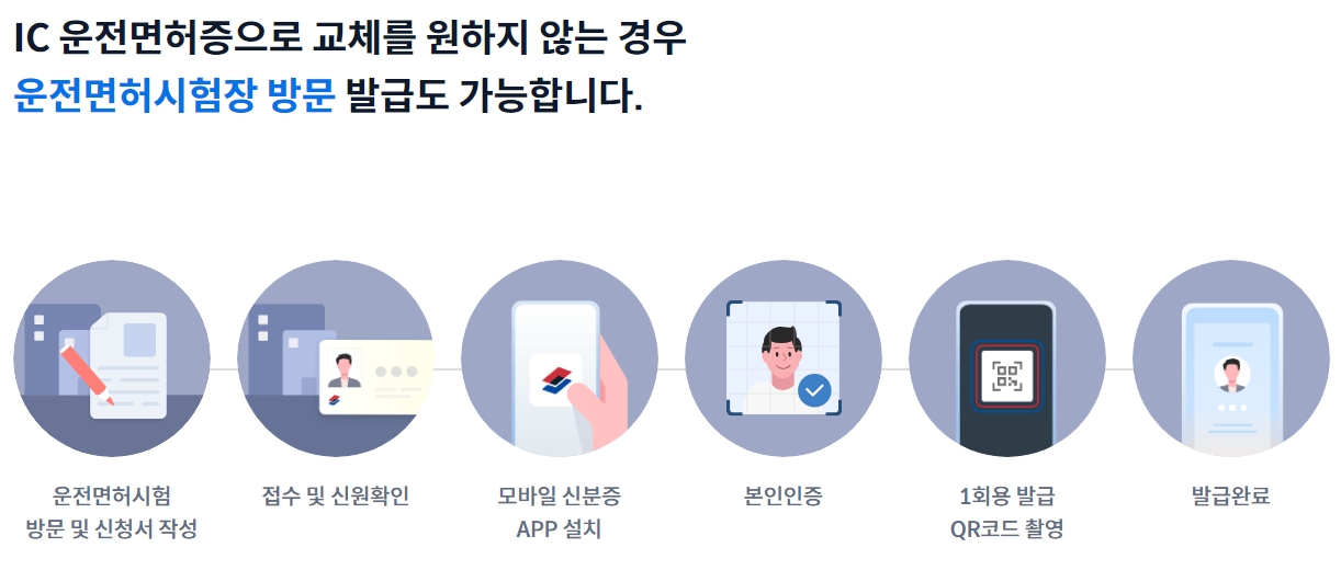 현장QR운전면허증