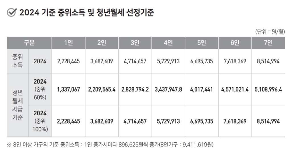 인천형/청년/월세/한시적/지원
