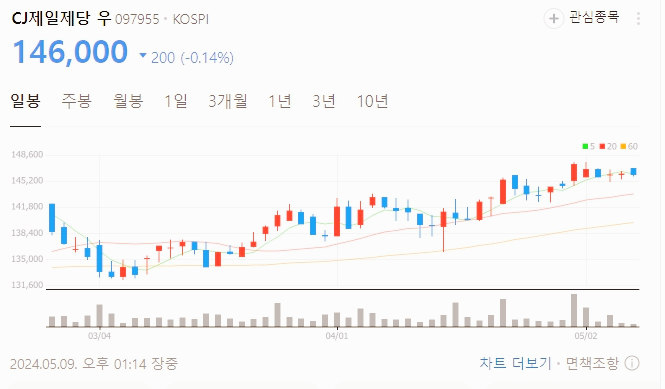 배당금 높은 주식 분기 배당주 추천 TOP3