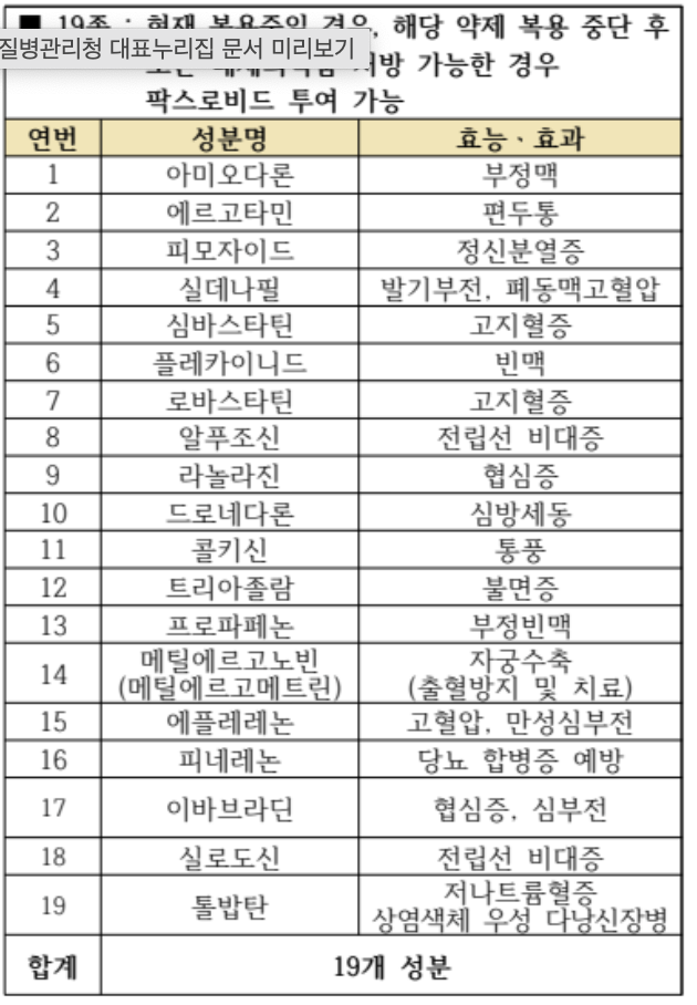 팍스로비드 복용 대상과 효과 정리