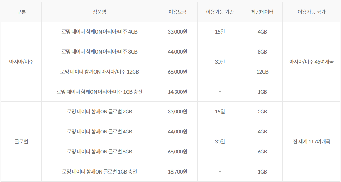 KT M 모바일 해외 로밍 15일 30일 요금제