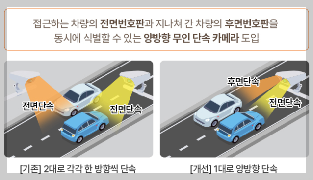 양방향 단속 카메라 도입