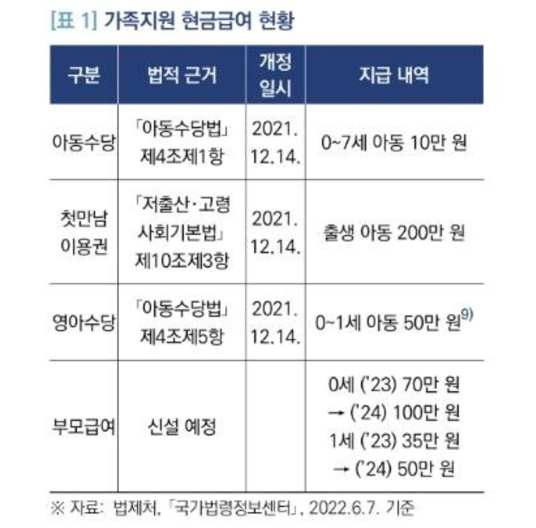 2023년 출산지원금