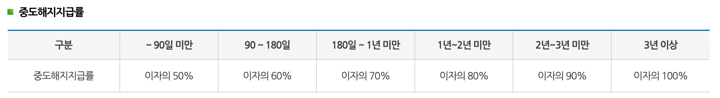 과학기술인 으뜸적금