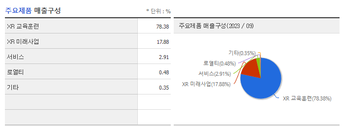 스코넥_주요제품