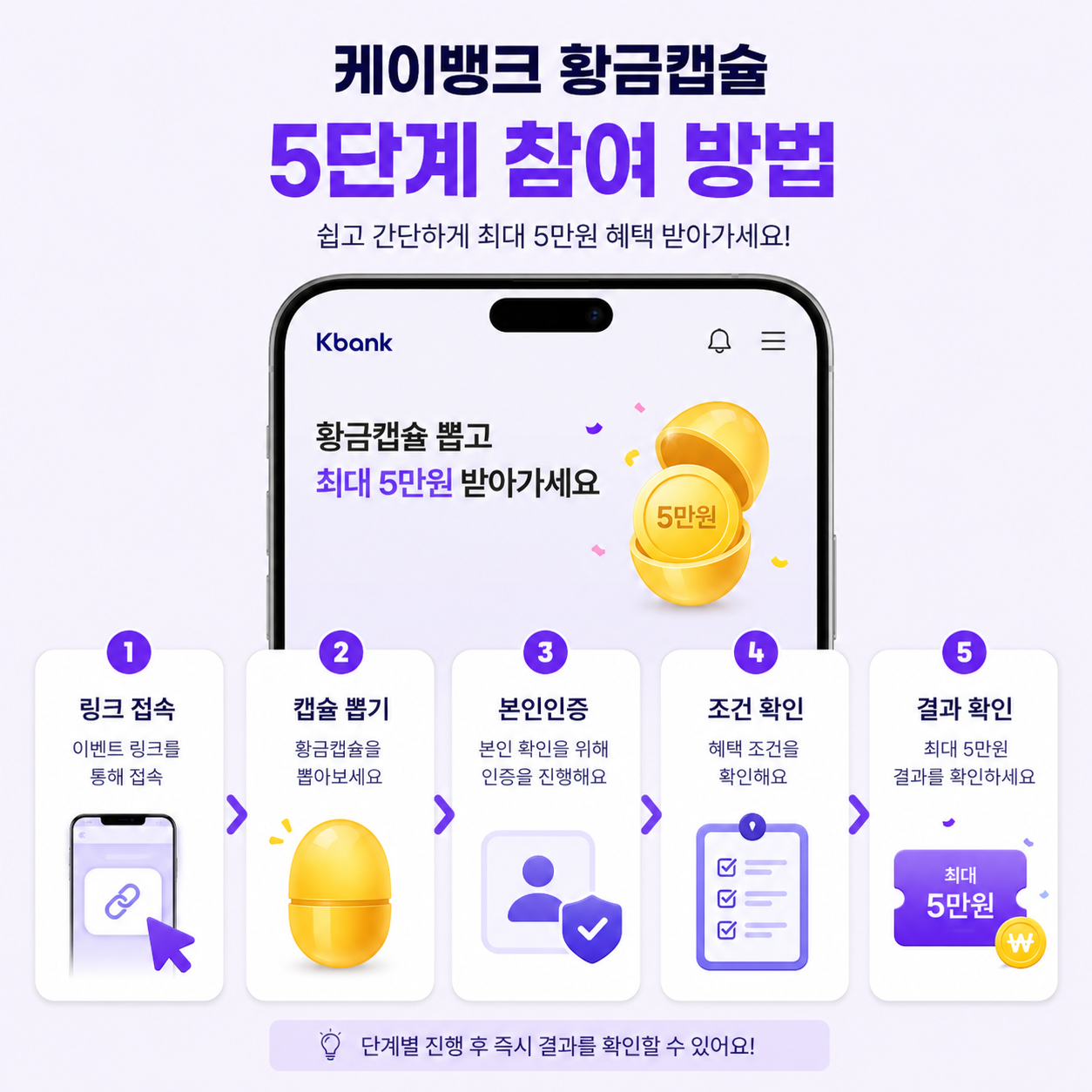 케이뱅크 황금캡슐 참여방법 5단계 안내