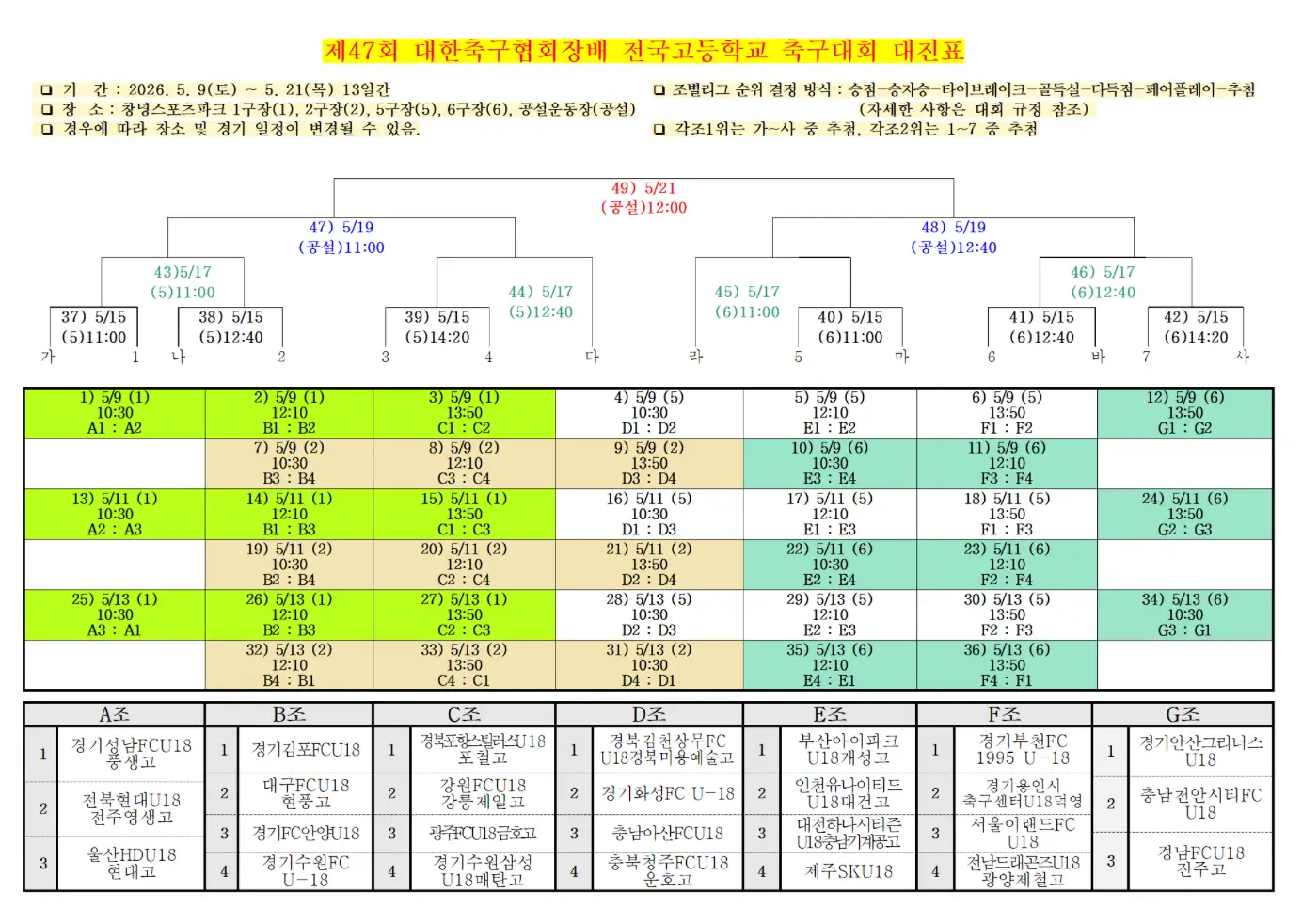 제47회 대한축구협회장배 전국고등학교 축구대회 대진표((조편성 및 경기 일정, 5월 9일 ~ 5월 21일)