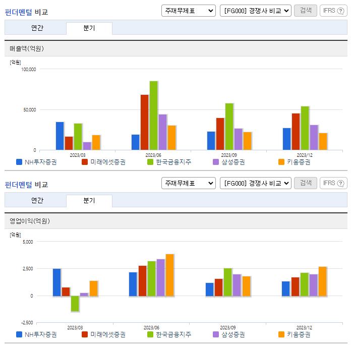 NH투자증권_업종분석