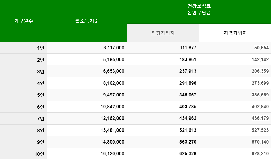 2024 소득표