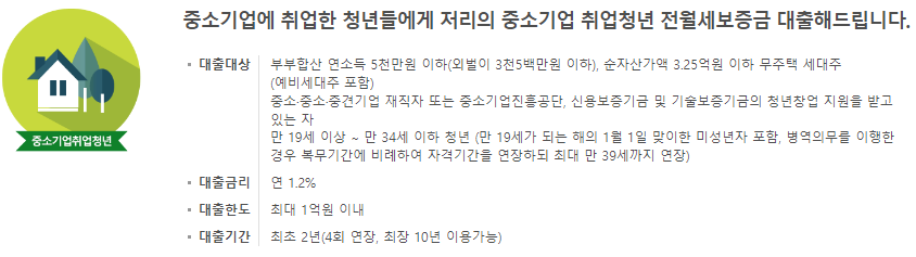 중소기업 청년 전세 자금, 전월세 보증금 대출 요약