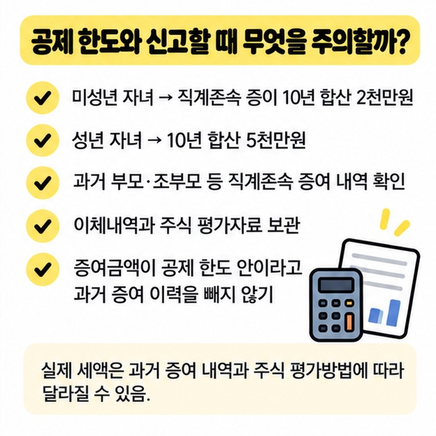 미성년 성년 증여재산공제와 신고기한 주의사항 이미지