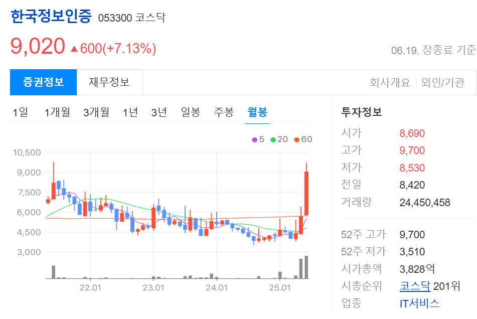 cdbc관련주