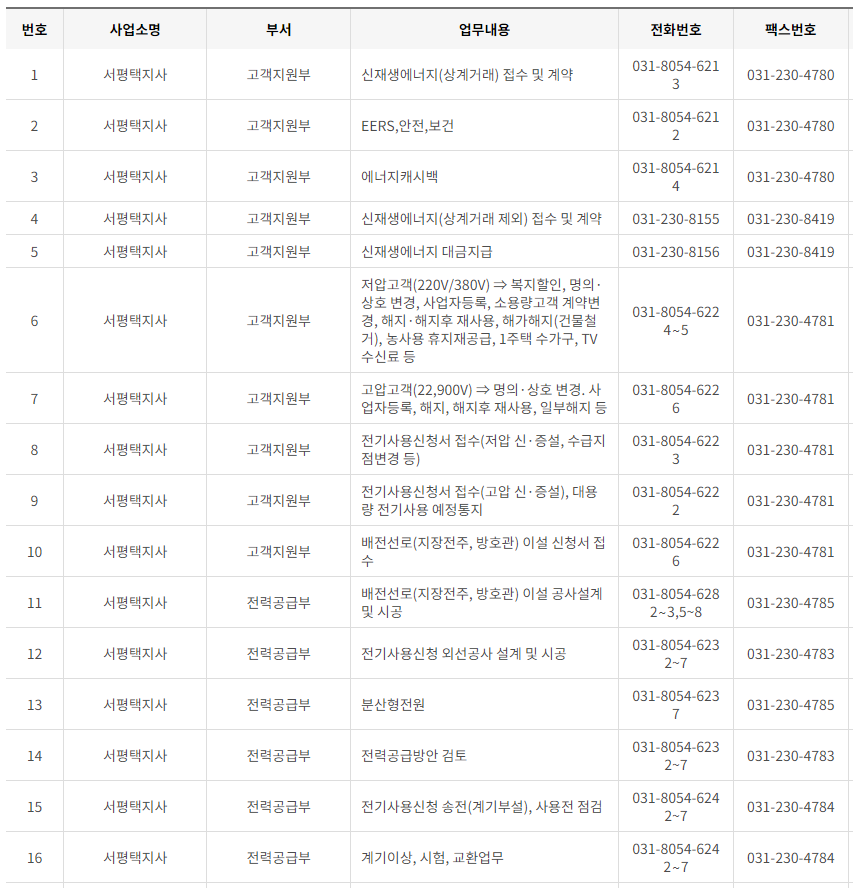 한국전력공사 경기도 남부 사업소 전화번호 (한전 지사 고객센터 연락처)