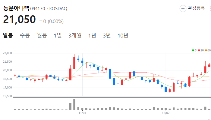 자율주행 관련주 대장주 테마주 주식 TOP10