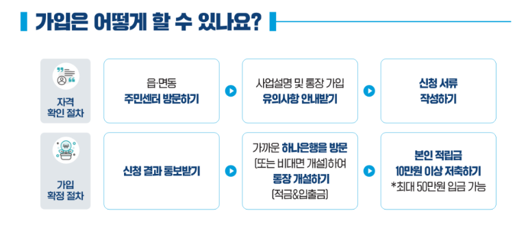희망저축계좌2