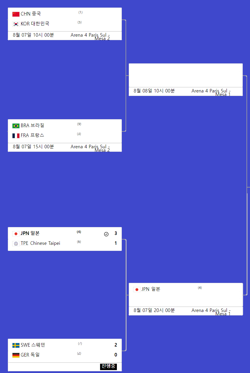 남자-탁구-단체전-8강-대진표