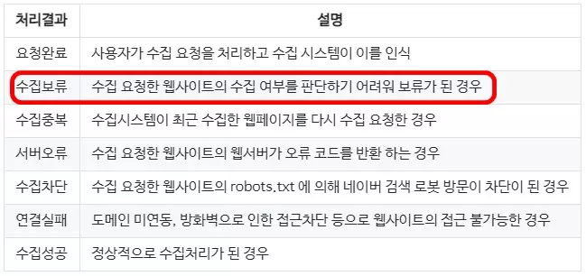 네이버 서치어드바이저 수집요청에 따른 처리결과