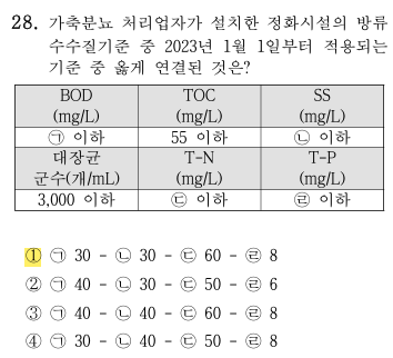 축산환경컨설턴트-2급-2회-28번-문제