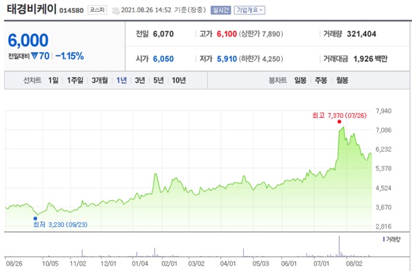 정책 관련주